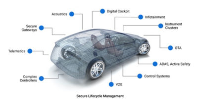 Automotive Software | BlackBerry QNX