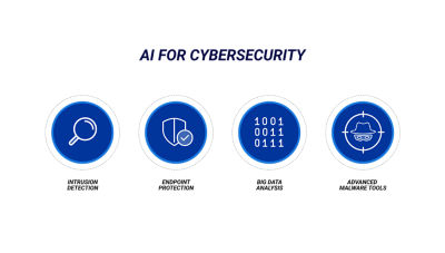 Artificial Intelligence (AI) For Cybersecurity