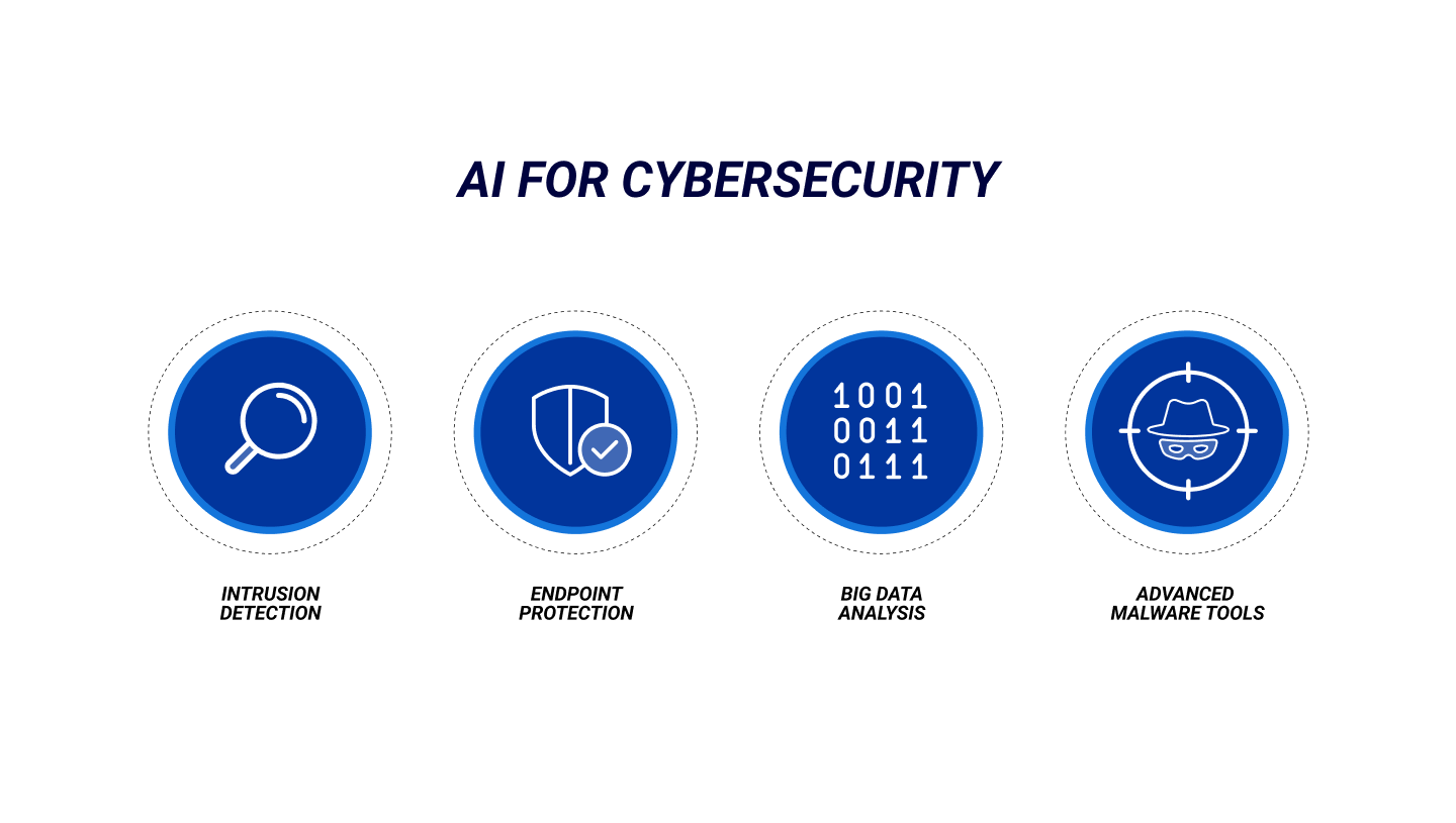 Cybersecurity AI