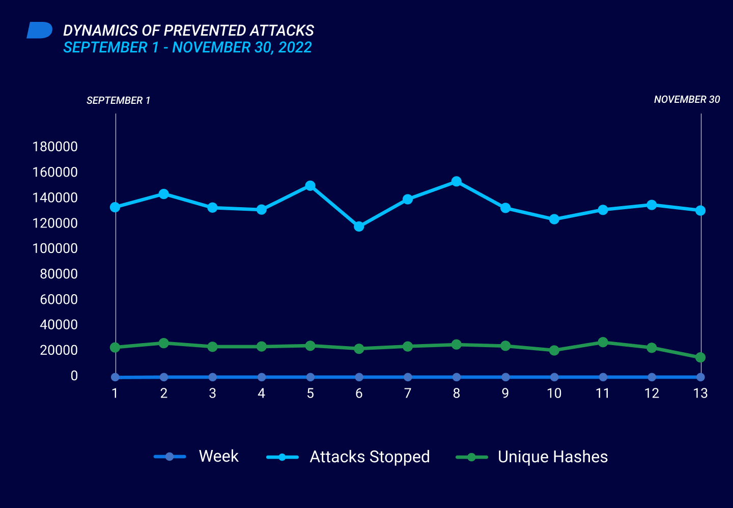 The Last 90 Days in Numbers