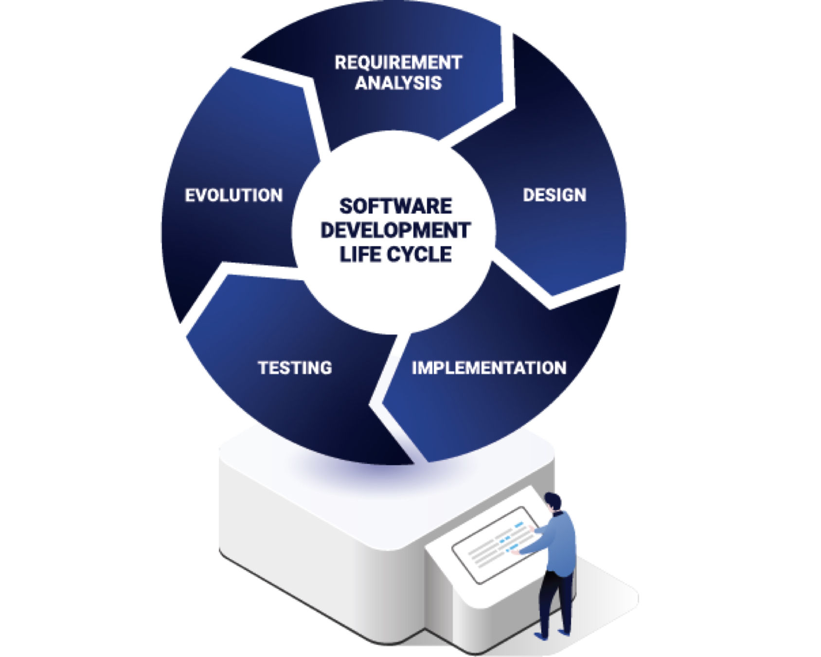 Safety throughout the Product Lifecycle