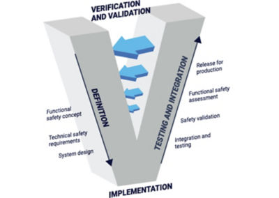 V Model Functional Safety