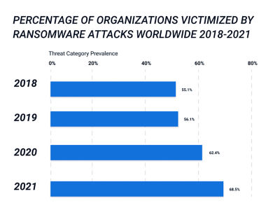 Todays-ransomware-wont-be-stopped-by-yesterdays-technology