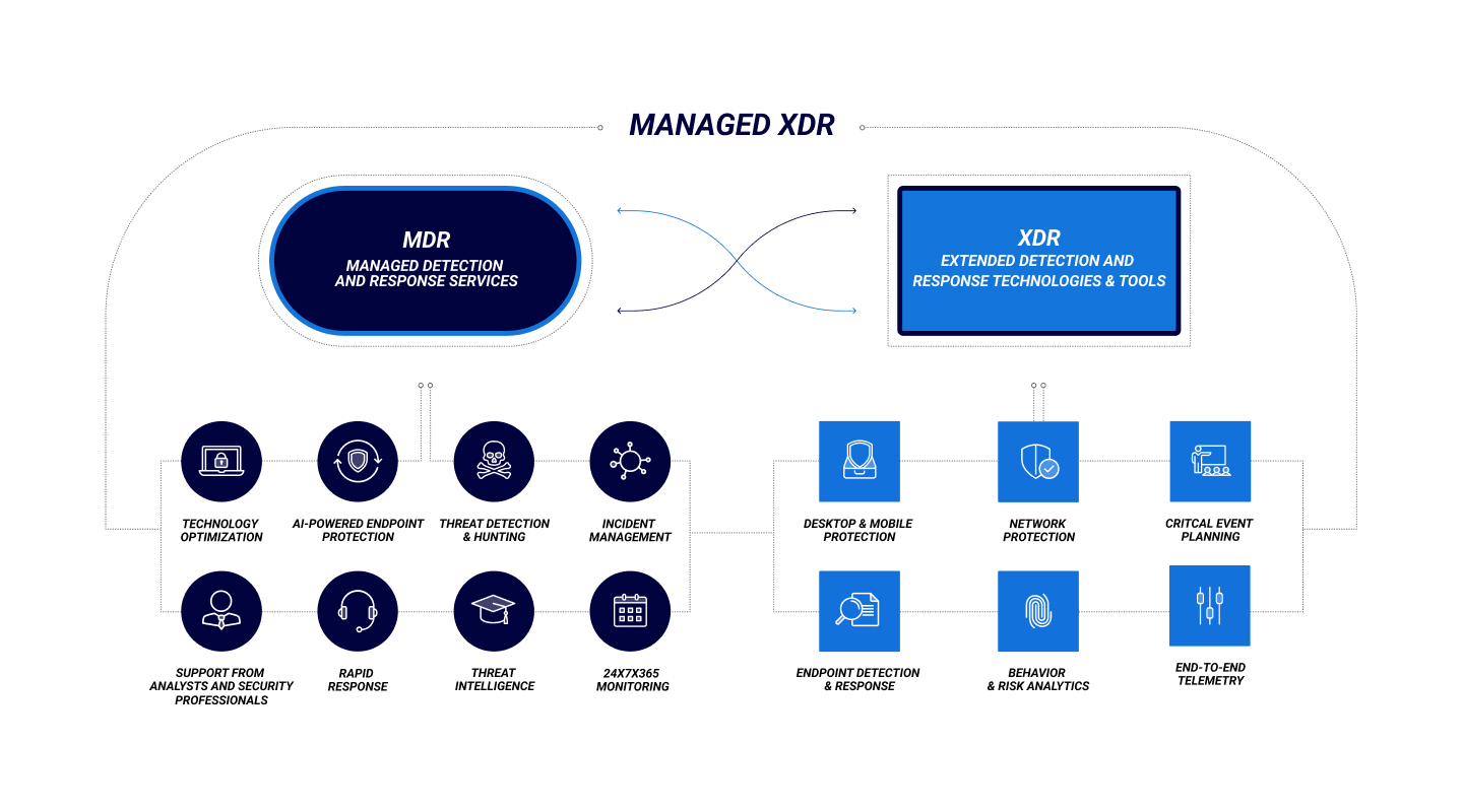 EDR и XDR: в чем разница подробный обзор | Безопасный Блог