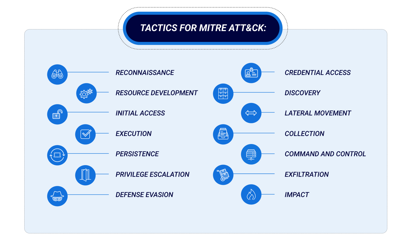 Was ist das MITRE ATT&CK Framework?