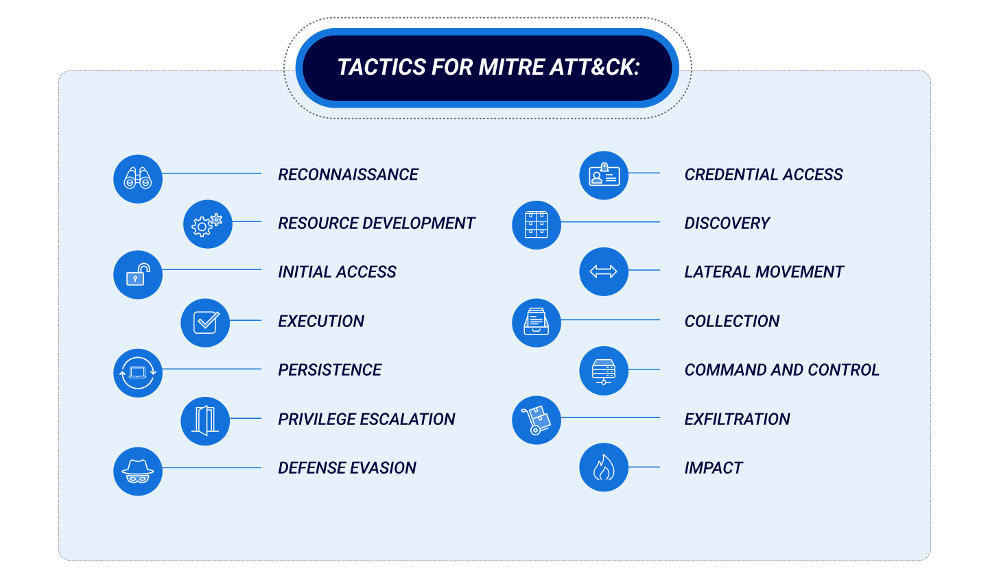 MITRE ATT&CK Tactics