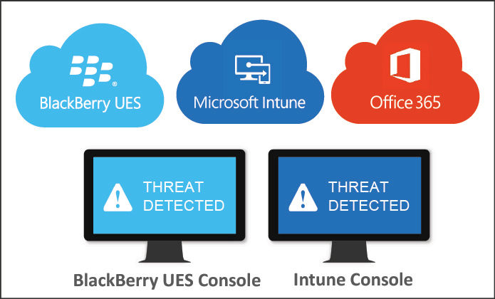 Introducing AI-Powered Threat Remediation for Intune Users