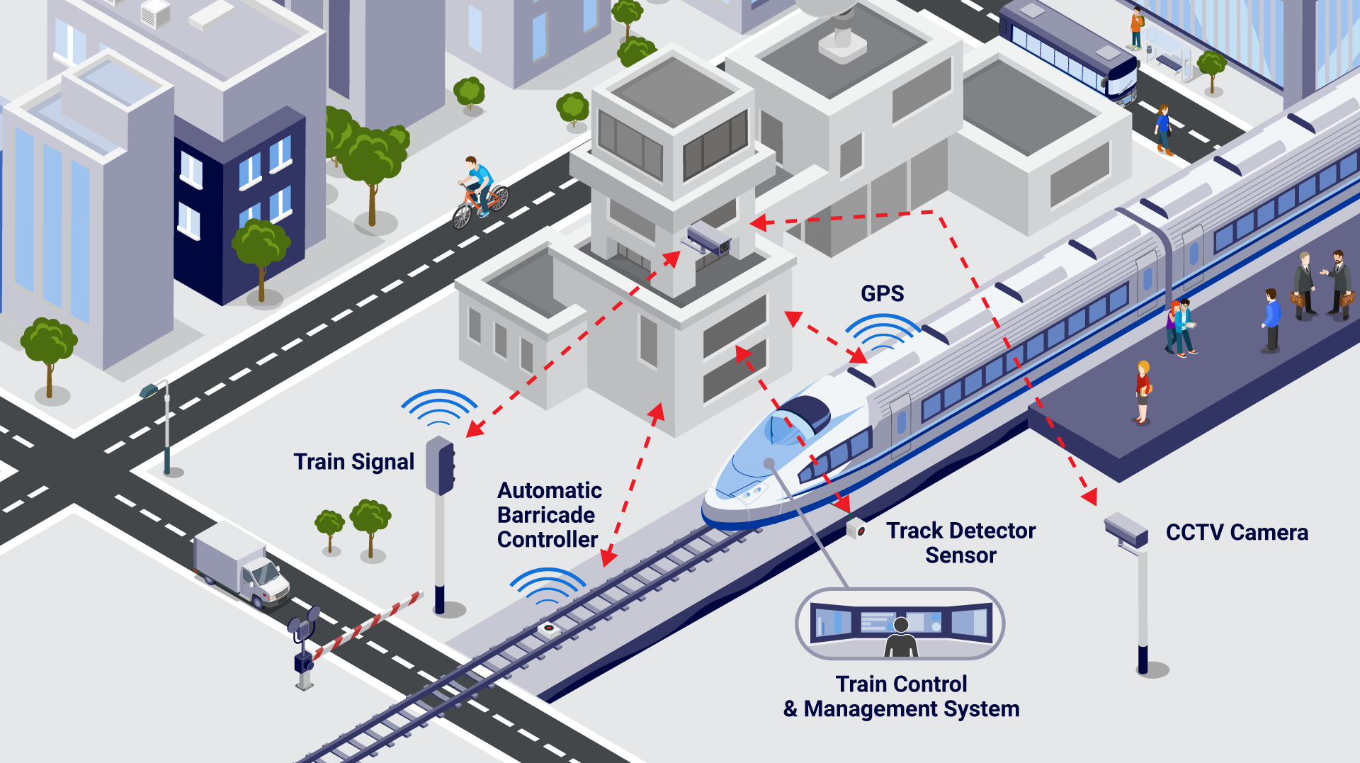 Railway Systems – Solutions and Products