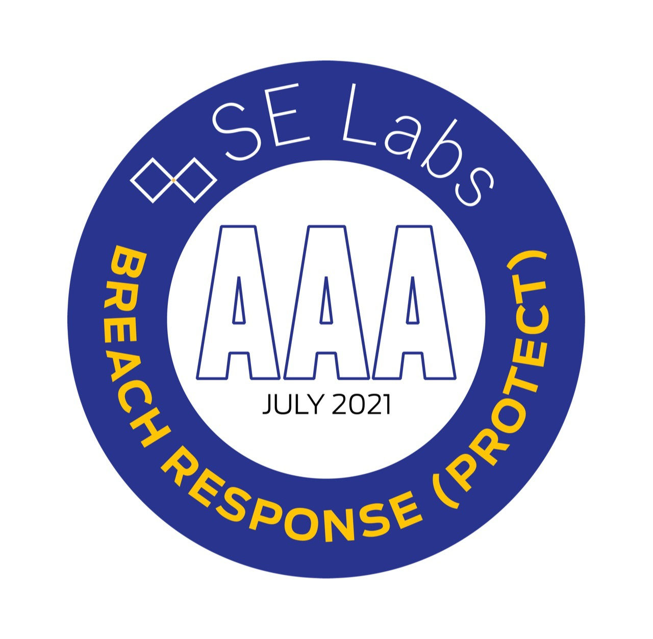 SE Labs Breach Response Report 2021