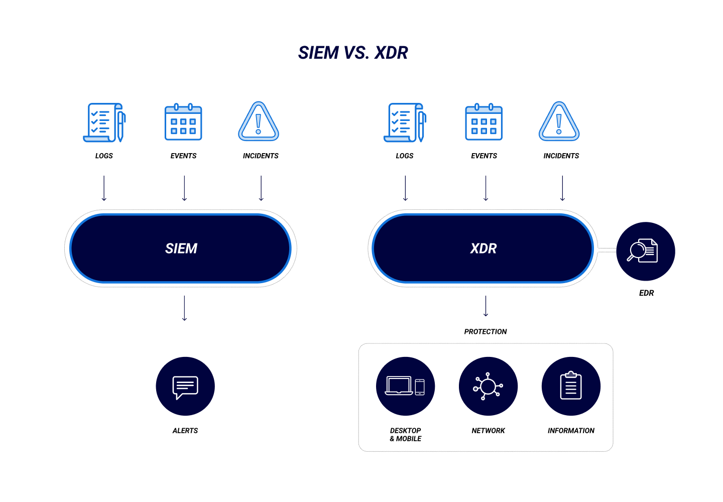 SIEM vs XDR