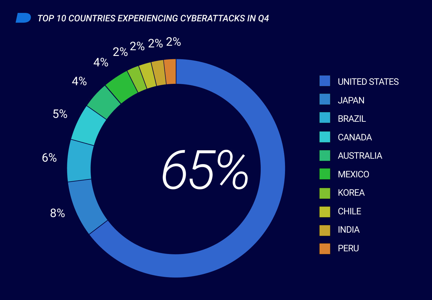 BlackBerry (2023) - Projected Figures