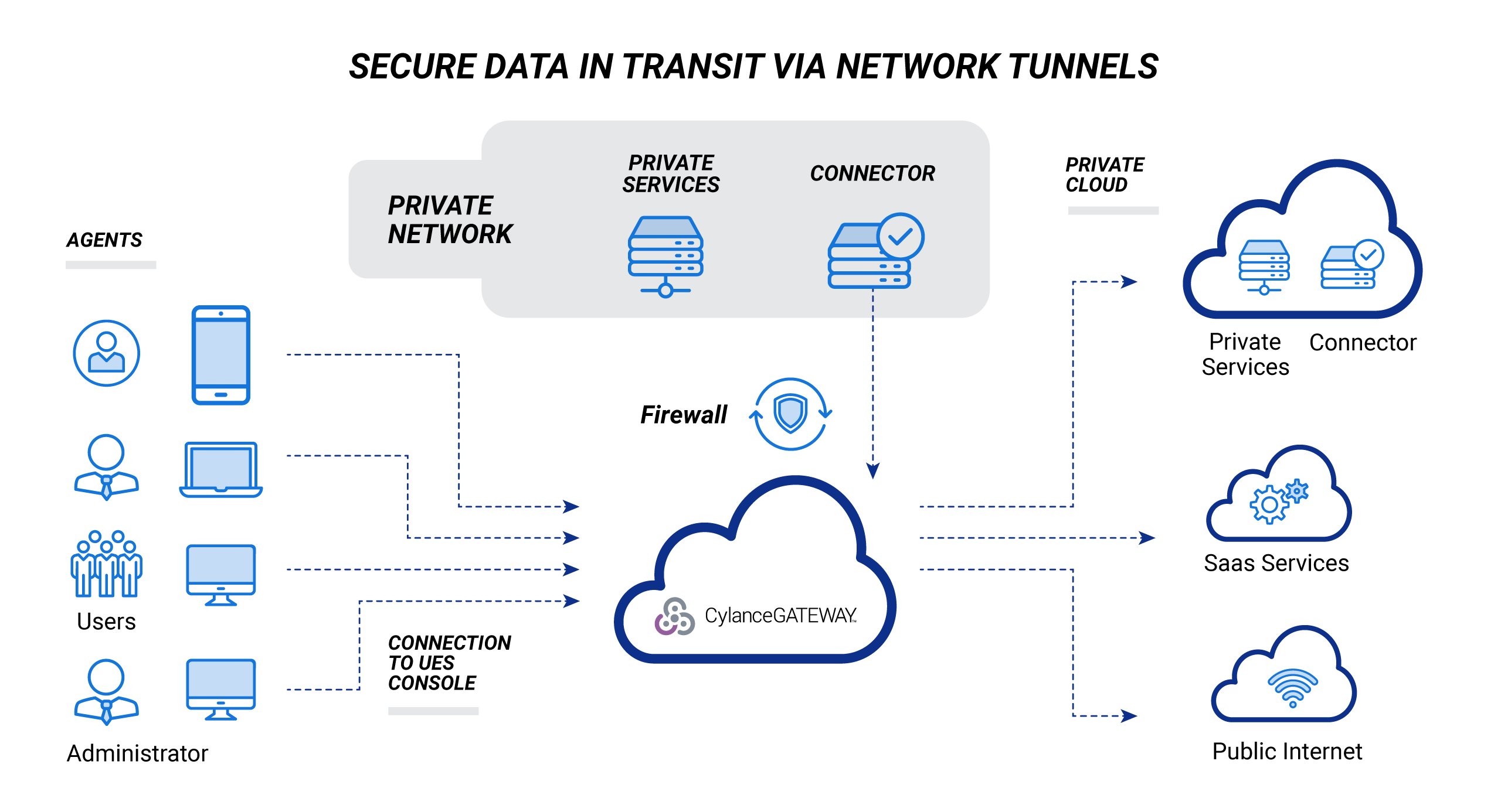 CylanceGATEWAY — Zero Trust Network Access