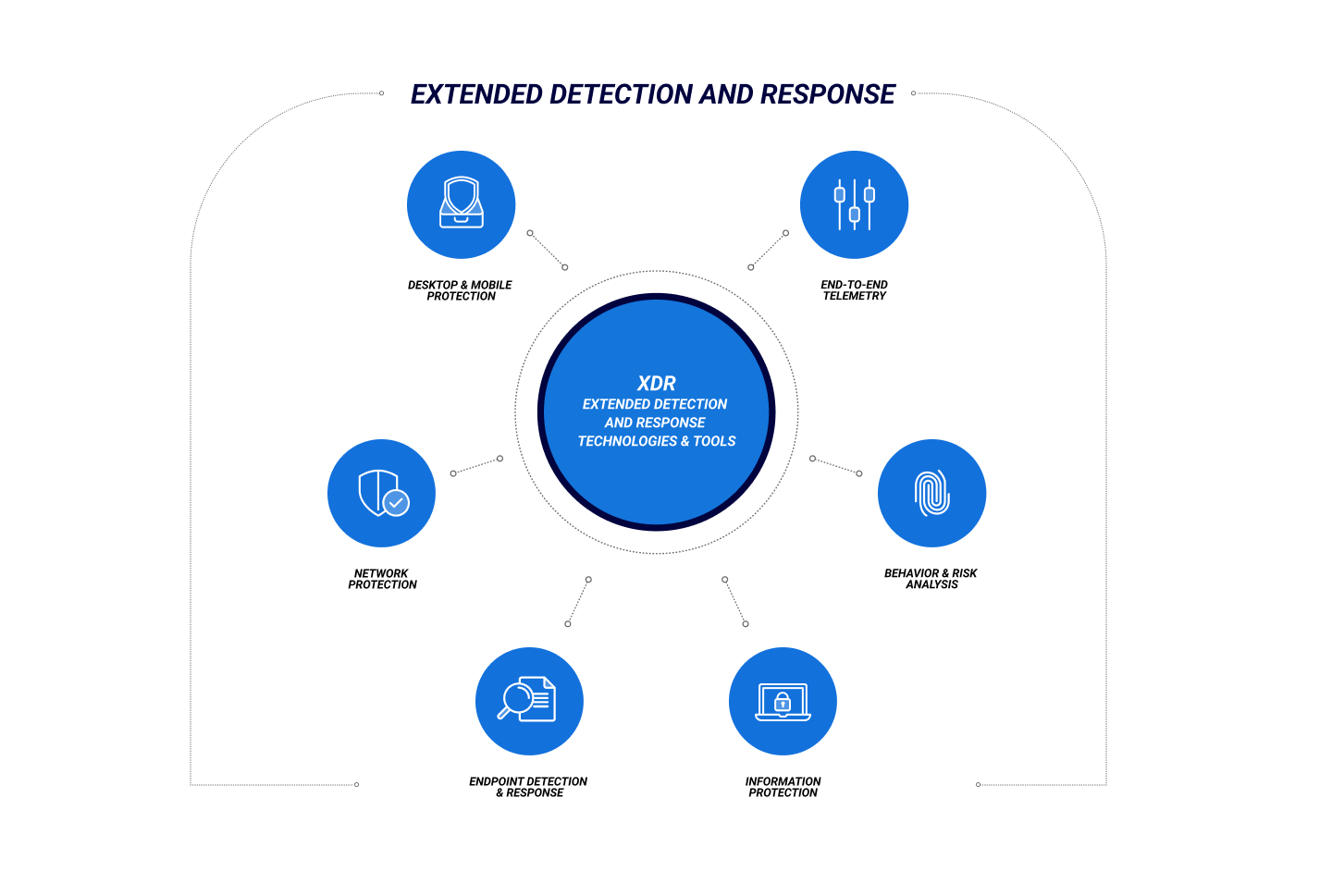 PT Extended Detection and Response (PT XDR)